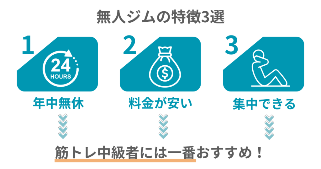 無人ジムの特徴