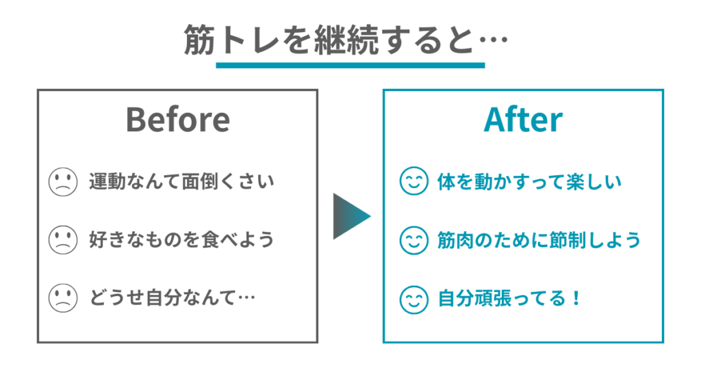 筋トレを継続すると