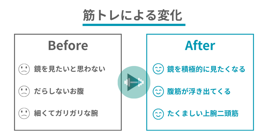筋トレによる変化