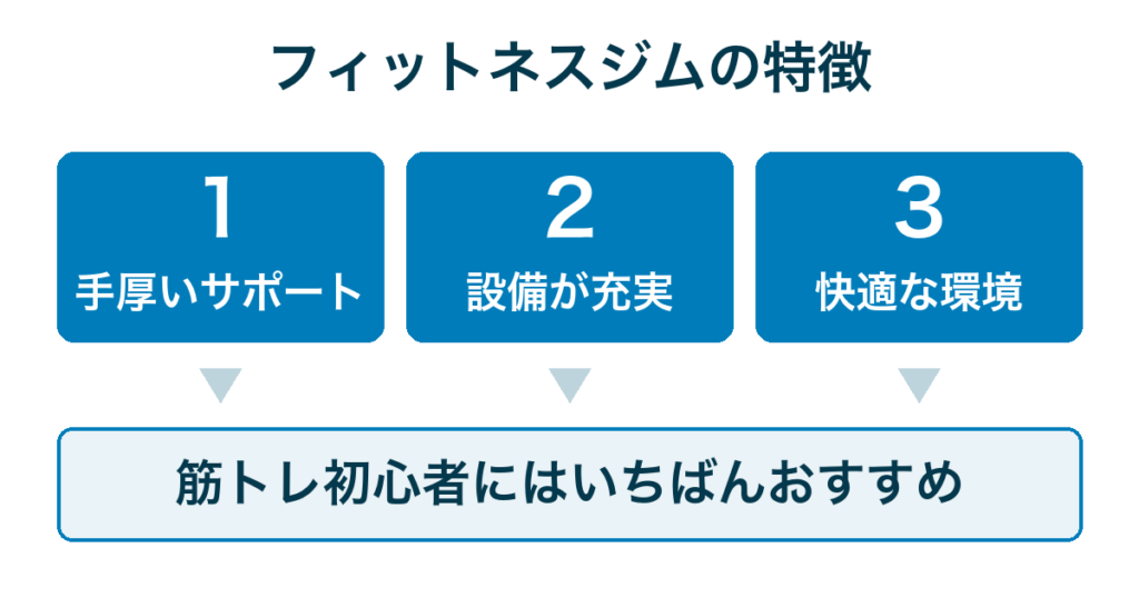 フィットネスジムの特徴｜手厚いサポート・設備が充実・快適な環境