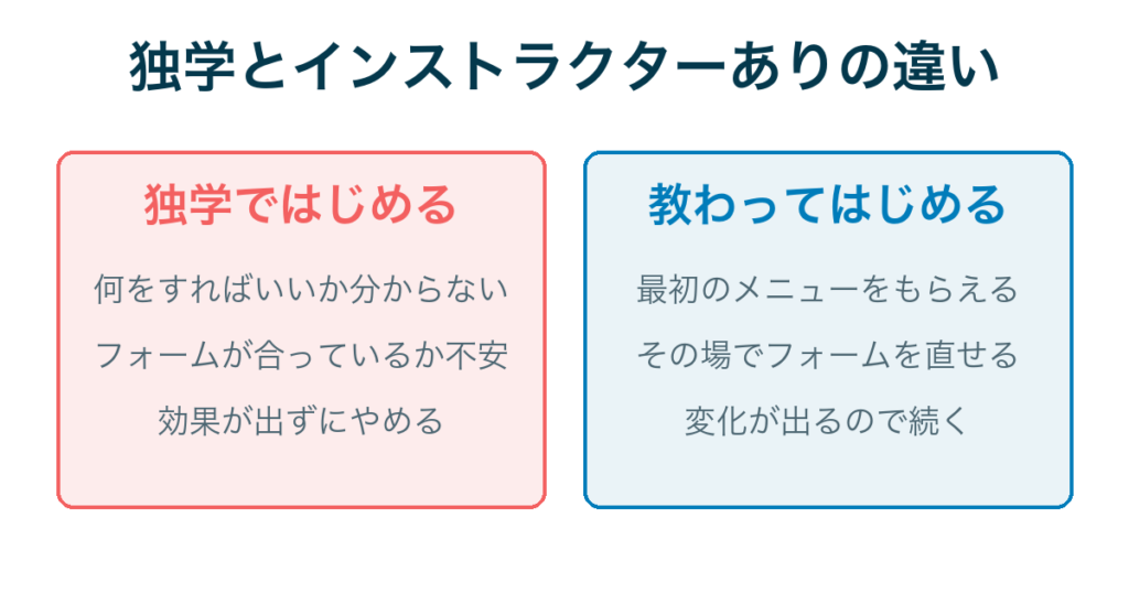 独学と教わって始める場合の違い