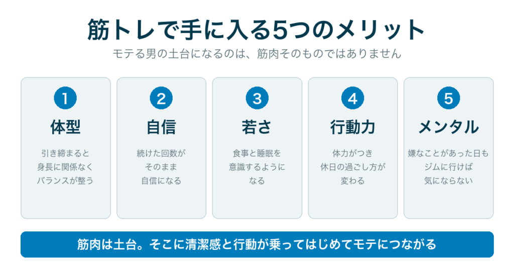 筋トレで手に入る5つのメリット｜体型・自信・若さ・行動力・メンタル