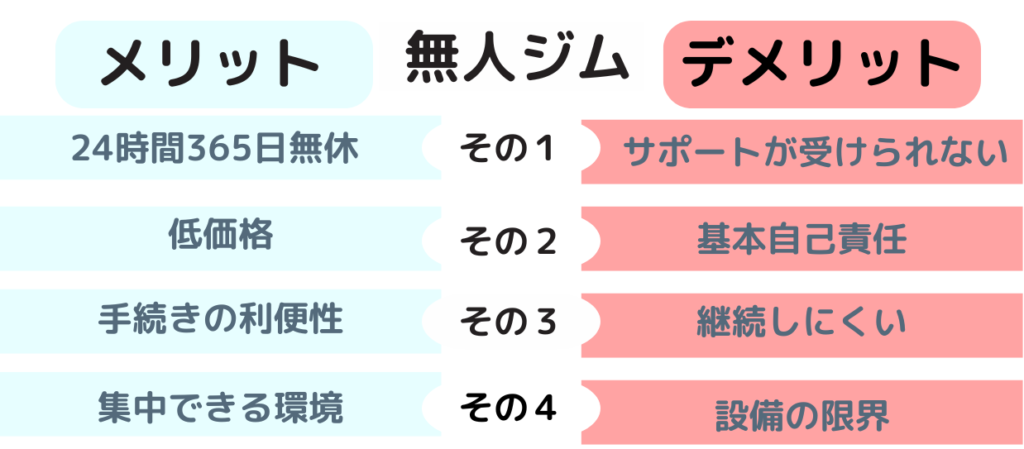 無人ジムのメリット・デメリット