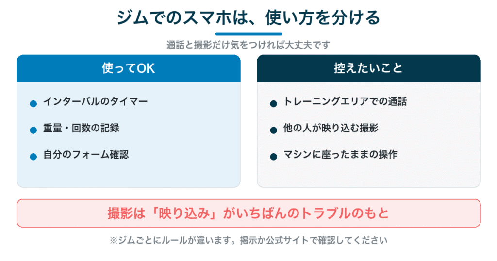 ジムでのスマホは使い方を分ける｜タイマーや記録はOK、通話と撮影は控える