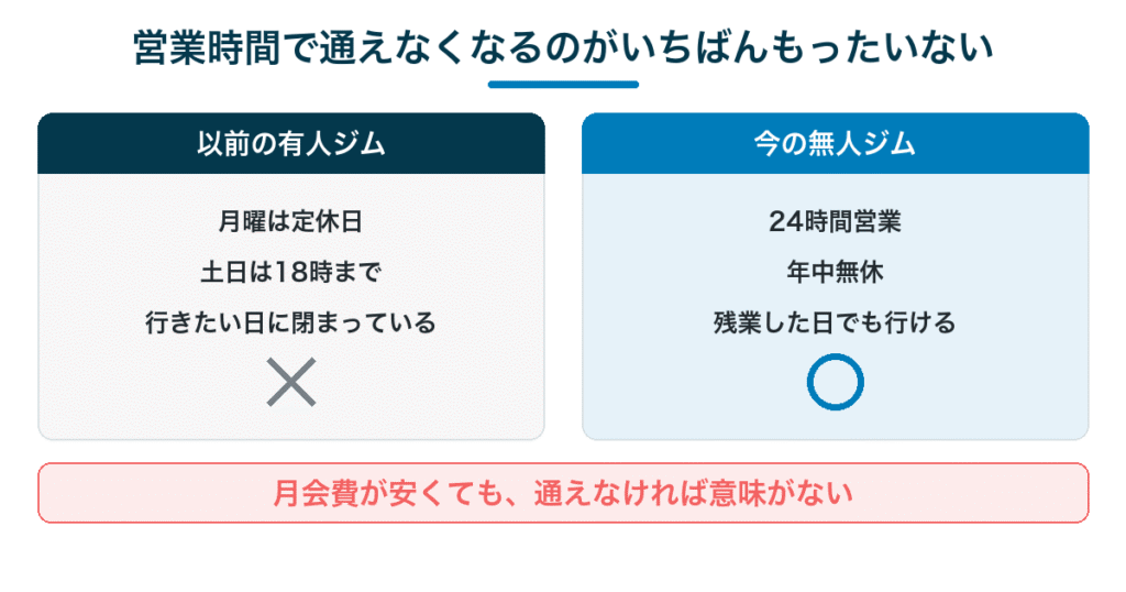 有人ジムと無人ジムの営業時間の違い｜24時間営業なら残業した日でも通える
