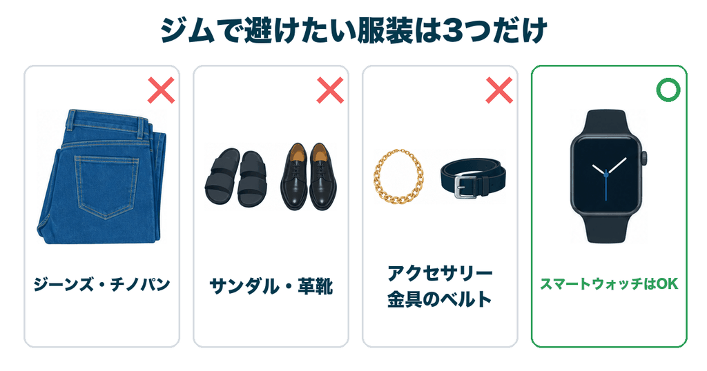 ジムで避けたい服装は3つだけ｜ジーンズ・チノパン、サンダル・革靴、アクセサリー・金具のベルト。スマートウォッチはOK