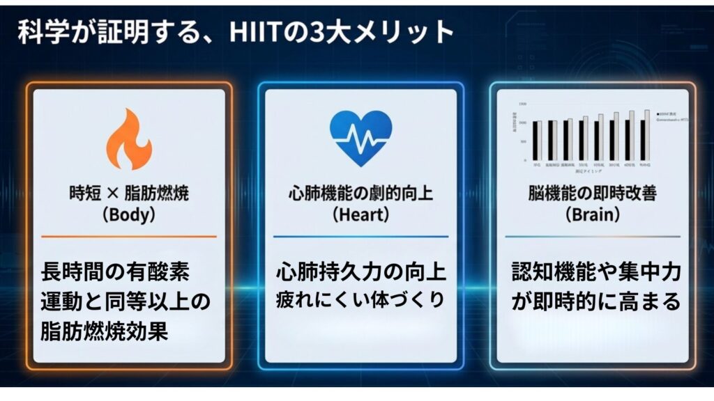 HIITのメリット