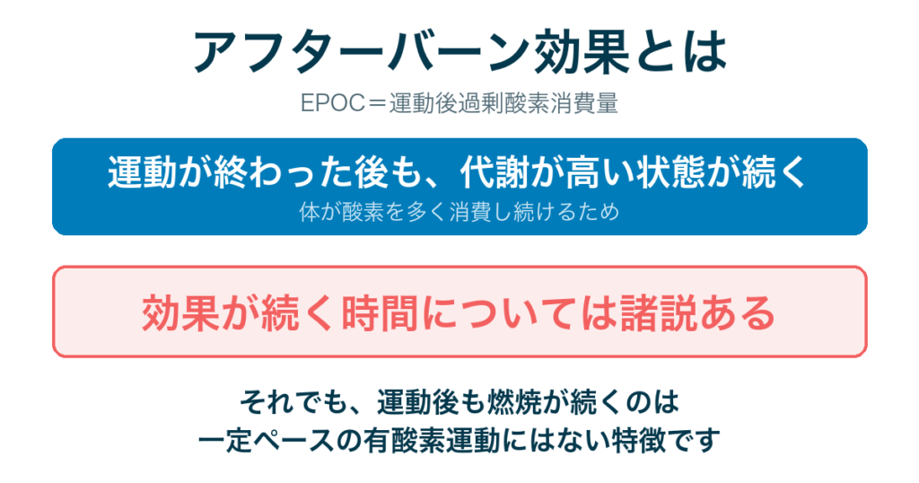 アフターバーン効果とは｜運動後も代謝が高い状態が続く
