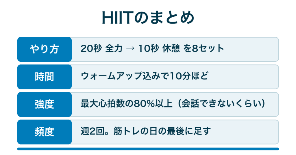 HIITのまとめ｜やり方・時間・強度・頻度