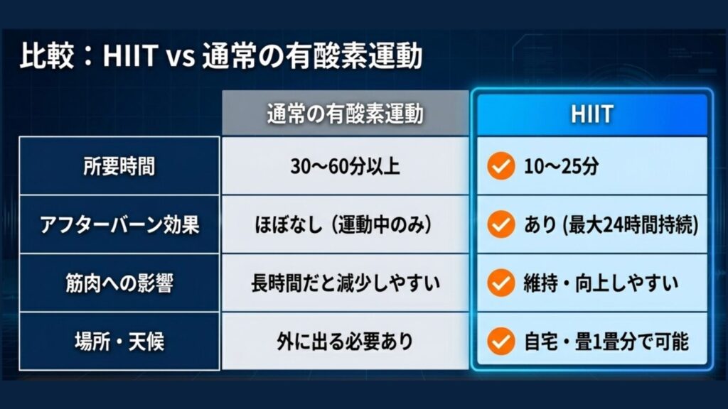 HIITの特徴