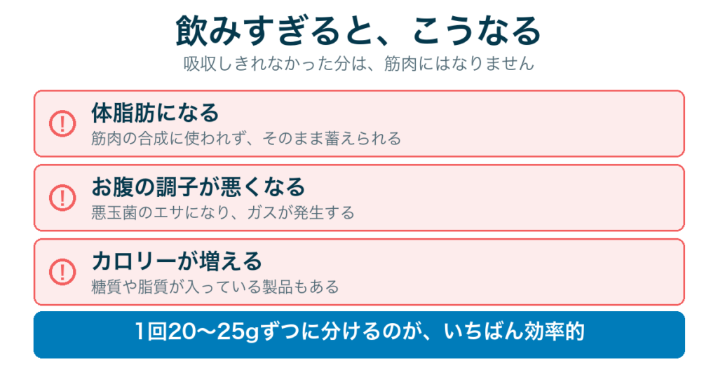 飲みすぎのリスク3つ。体脂肪になる、お腹の調子が悪くなる、カロリーが増える