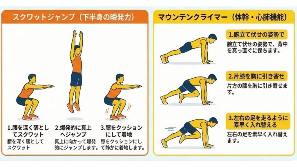 スクワットジャンプ・マウンテンクライマーの方法