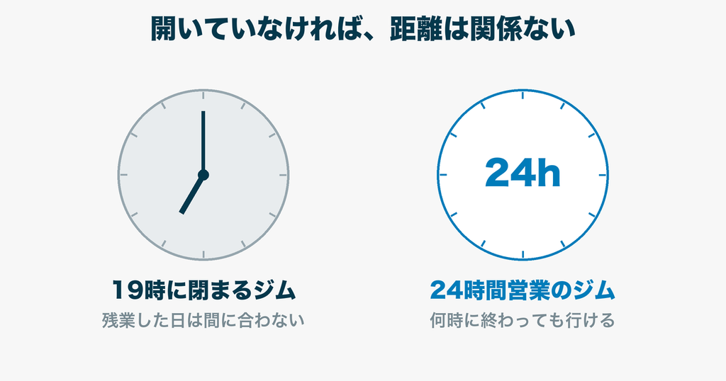 19時閉店と24時間営業のちがい|閉まっていれば距離が近くても行けない