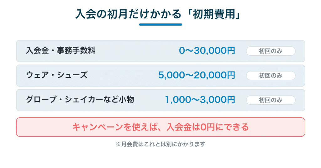 ジム入会の初月だけかかる初期費用の内訳|入会金・ウェア・小物
