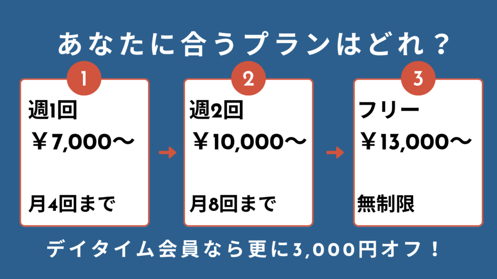 プラン選択で月会費を下げる