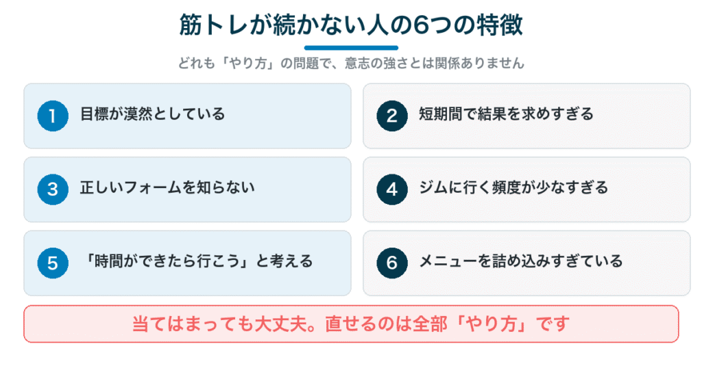 筋トレが続かない人の6つの特徴｜目標・期間・フォーム・頻度・時間・メニュー