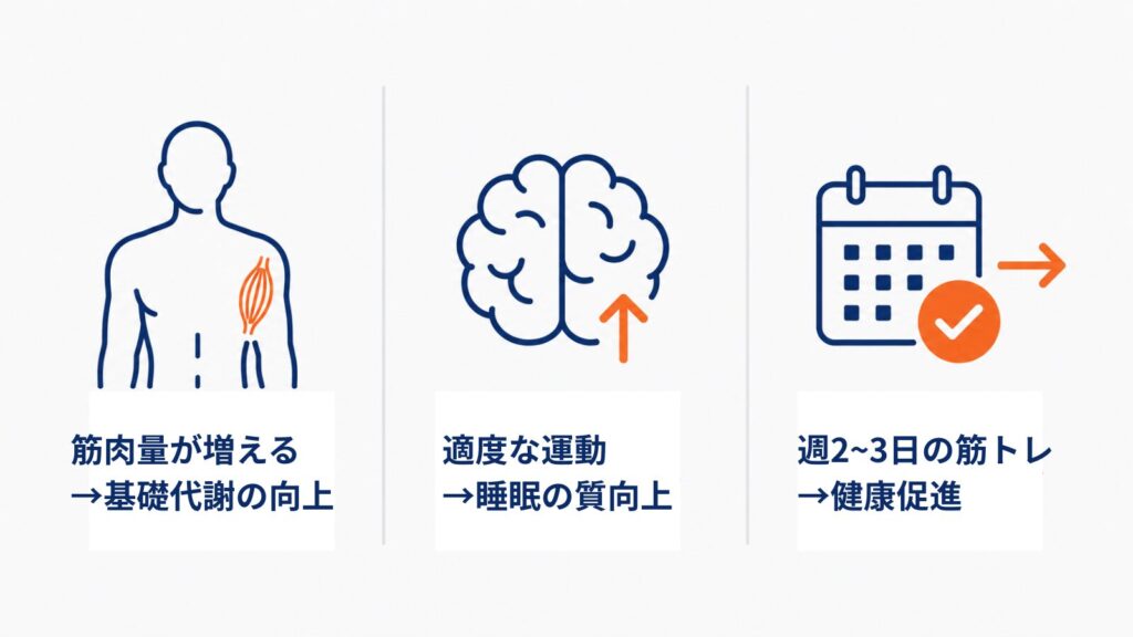 筋トレの基本的な効果|身体・メンタル・期間の3層図解