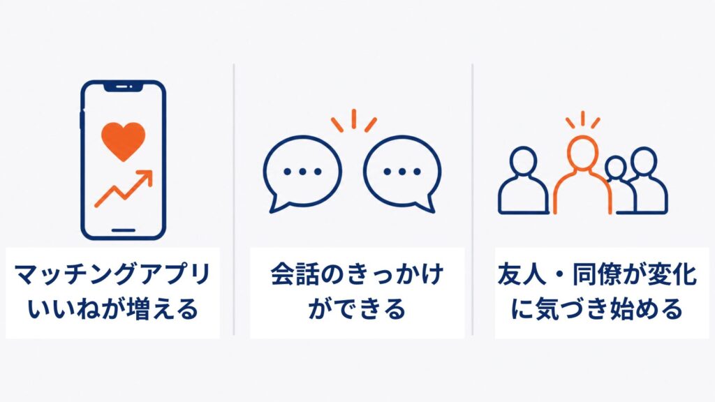 筋トレで起きる女子ウケの変化|マッチング数・反応・話題のきっかけの3要素
