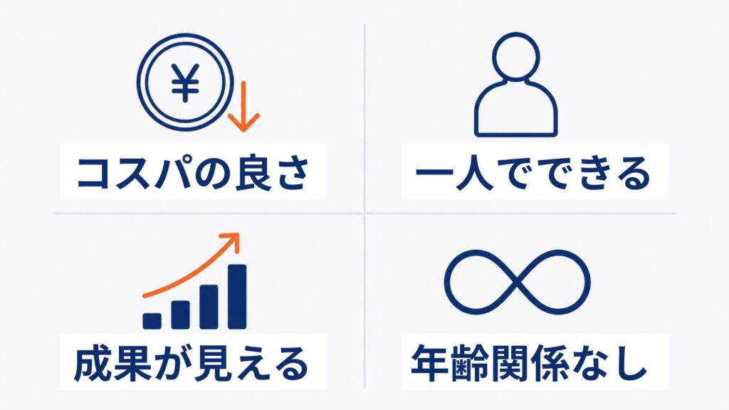 筋トレが一生モノの趣味になる理由|コスパ・自由度・上達・継続性の4軸図解