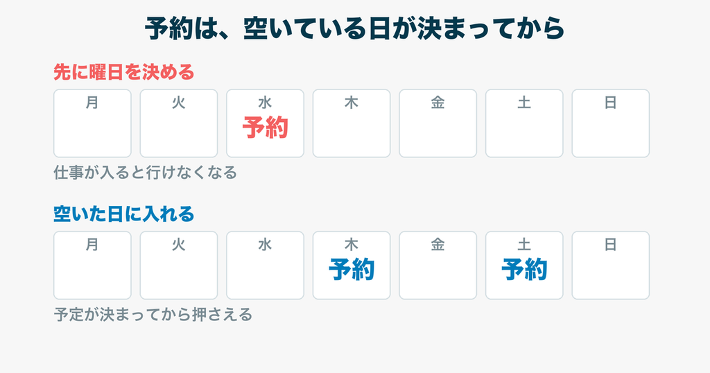 パーソナルの入れ方｜曜日を固定せず、空いている日が決まってから予約する