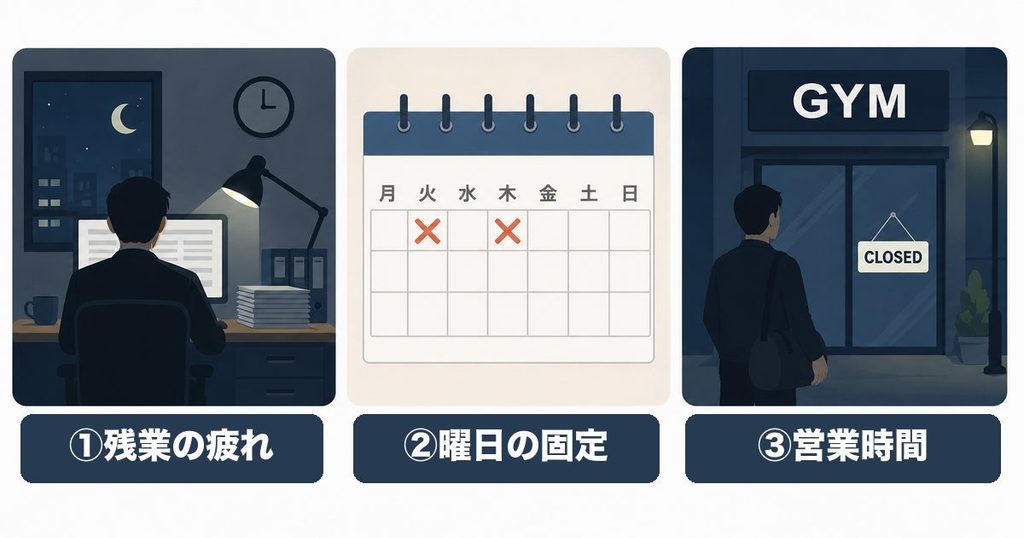 仕事終わりのジムが続かない3つのつまずき｜残業の疲れ・曜日の固定・営業時間
