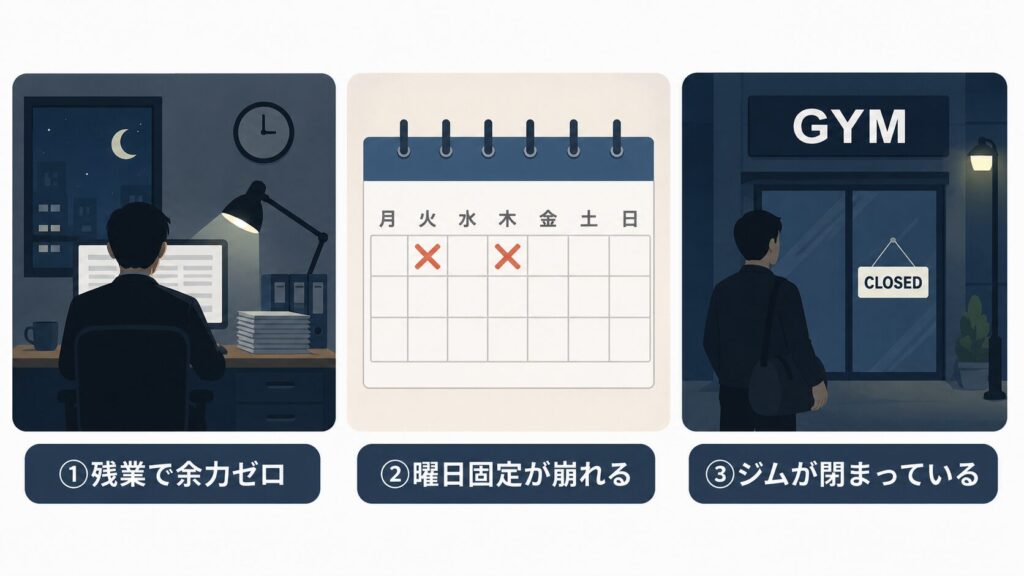 仕事終わりにジムが続かない社会人の3つのパターン