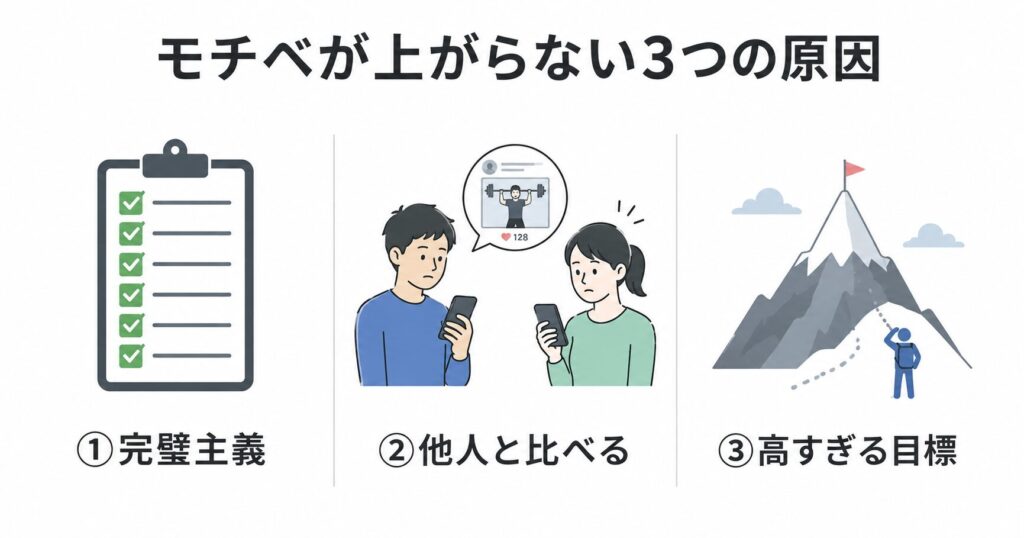 ジムのモチベが上がらない3つの原因|完璧主義・他人と比較・高すぎる目標