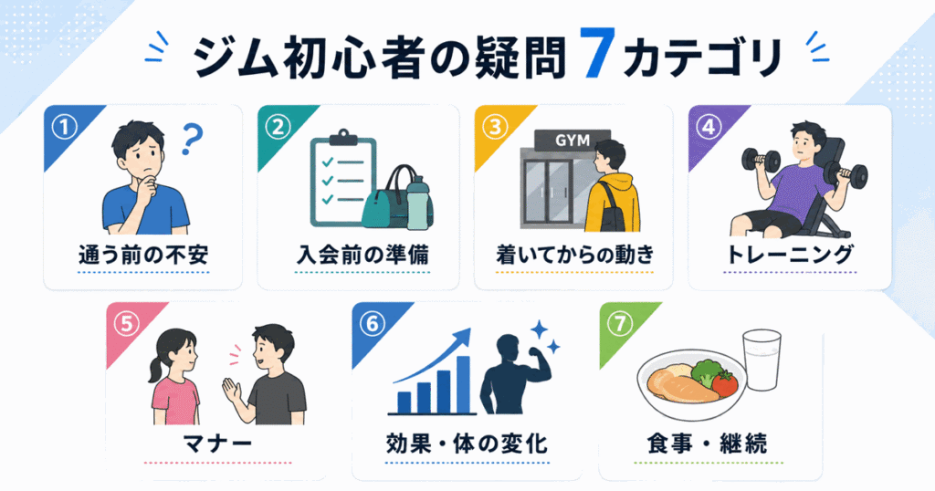 ジム初心者の疑問7カテゴリ|通う前の不安・準備・当日の動き・トレーニング・マナー・効果・食事継続