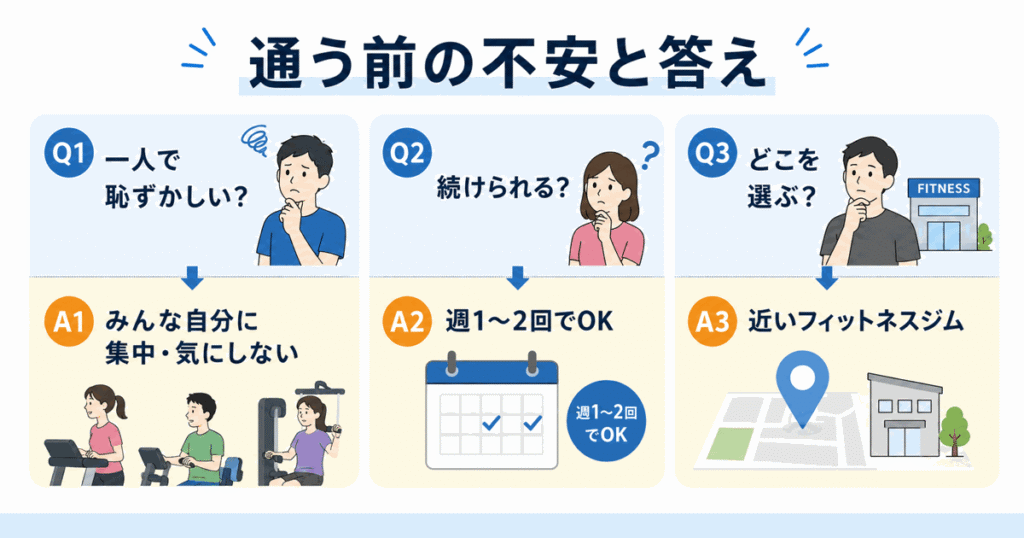 ジムに通う前の不安と答え|一人でも平気・週2回でOK・近いジムを選ぶ