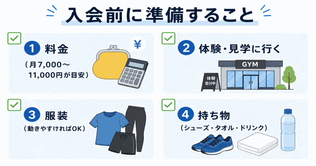 ジム入会前に準備すること|料金・体験・服装・持ち物