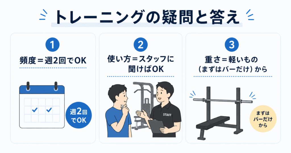 トレーニングの疑問と答え|週2回・スタッフに聞く・軽い重さから