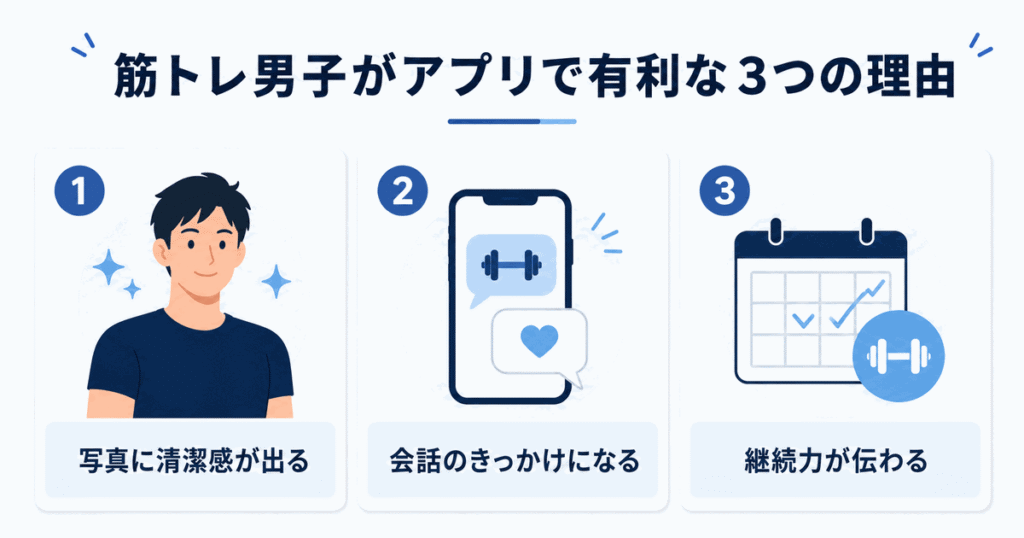 筋トレ男性がマッチングアプリで有利な3つの理由|清潔感・会話のきっかけ・継続力