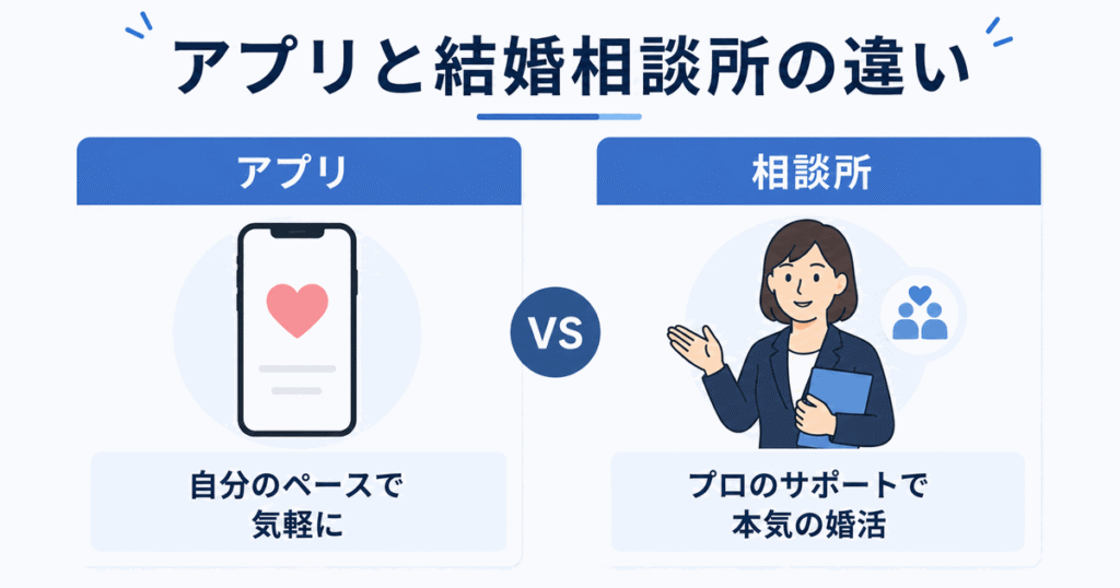 マッチングアプリと結婚相談所の違い|自力で探すかサポートを受けるか