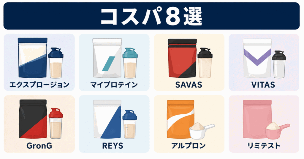 コスパ最強プロテイン8選の一覧カード