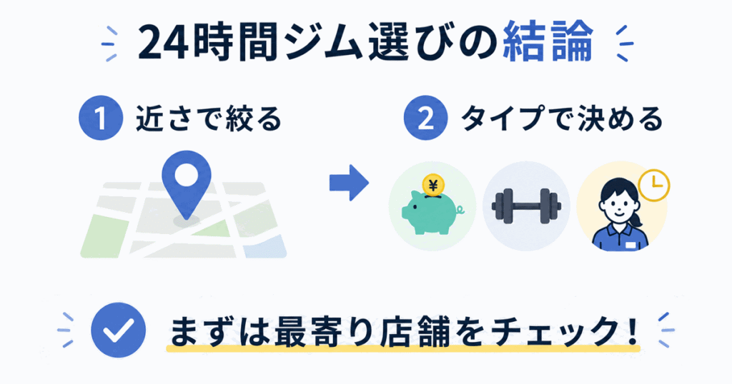24時間ジム選びのまとめ|近さとタイプで決めてまず店舗を調べる