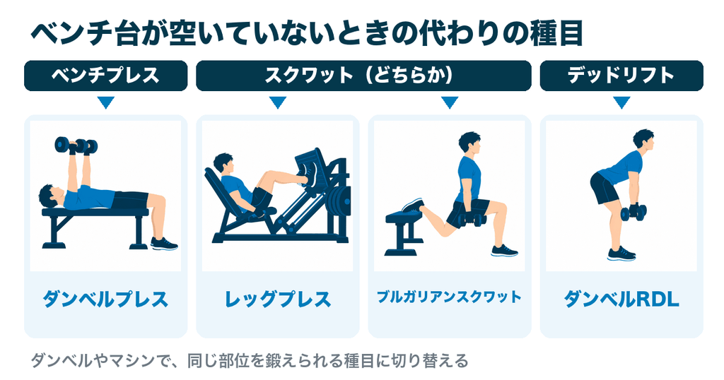ベンチ台が空いていないときの代わりの種目(ダンベルプレス・レッグプレス・ブルガリアンスクワット・ダンベルRDL)