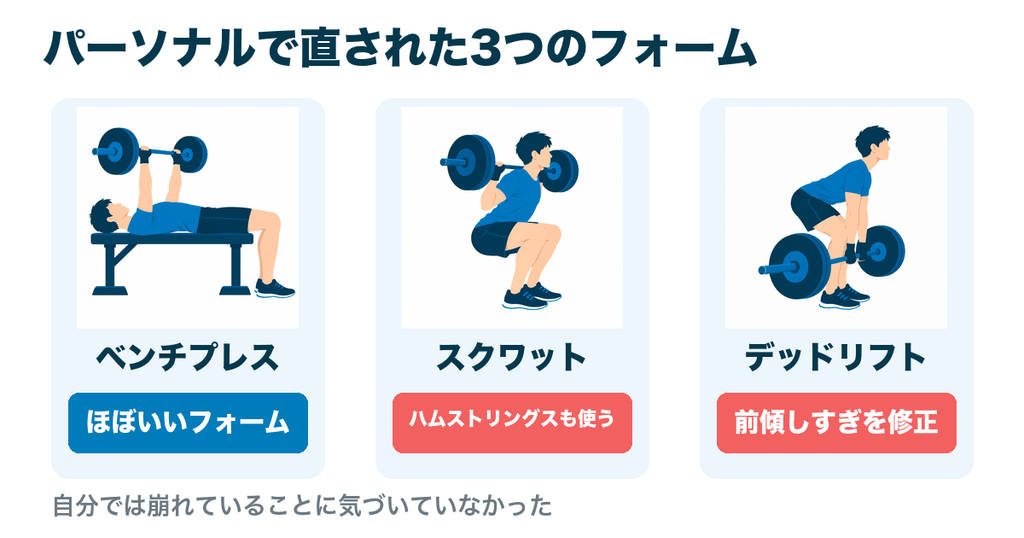 パーソナルトレーニングで直されたBIG3のフォーム3つ